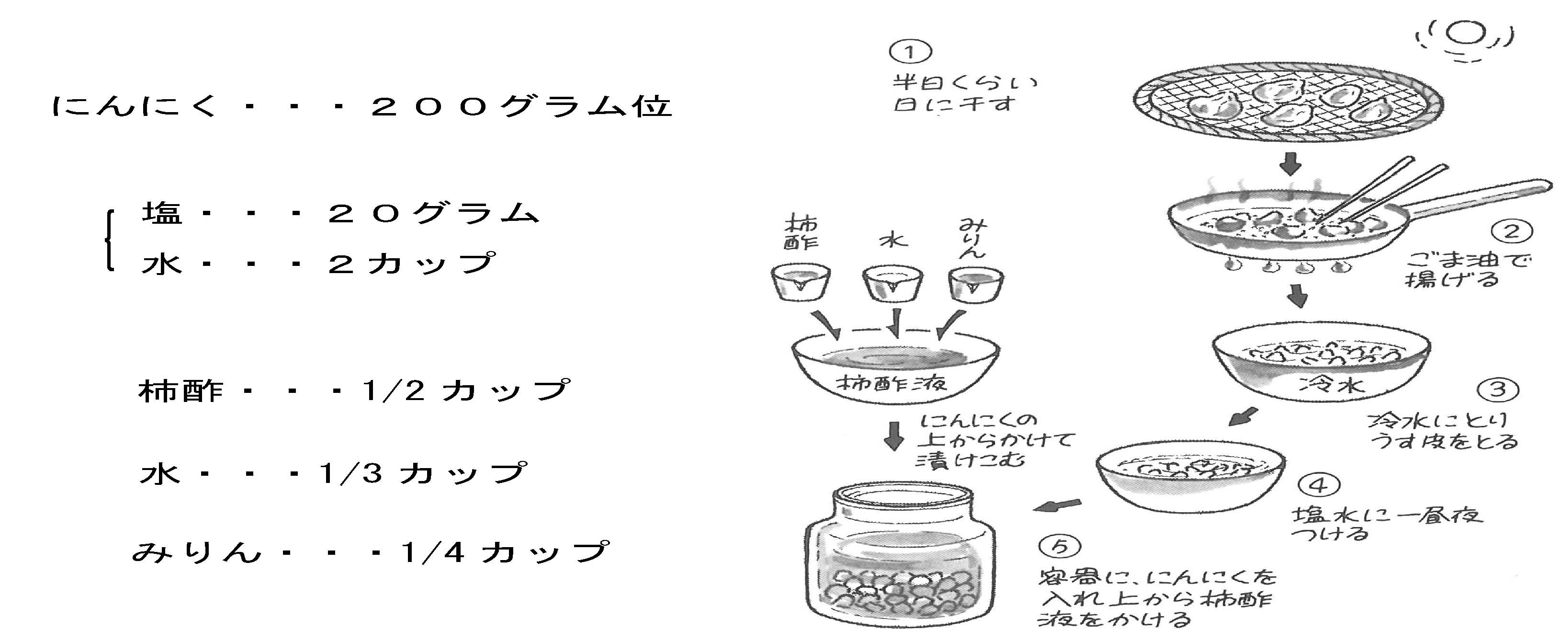 酵素の材料